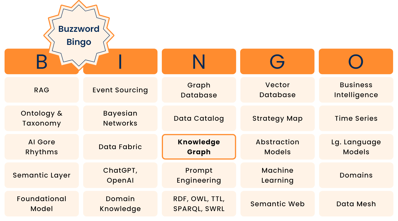 Figure 2 - Buzzword Bingo card I prepared for a presentation on the book. 